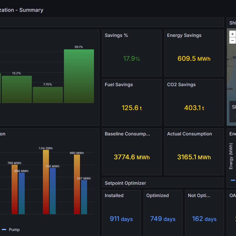 Grafana dashboard visualising HVAC energy, fuel and CO2 savings per cruise vessel, with chiller, AHU and pump consumption compared to baseline