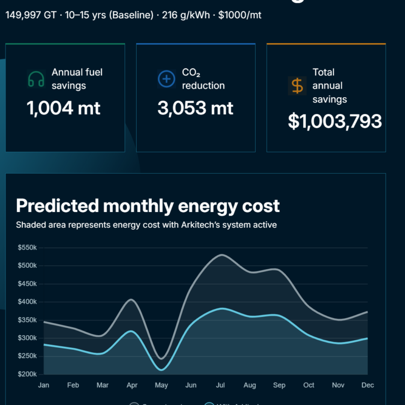 Arkitech savings calculator showing estimated annual fuel, cost, and CO2 reductions for a sample cruise vessel